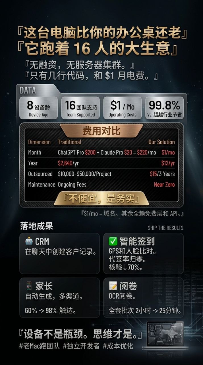 天霸AI团队成本对比图